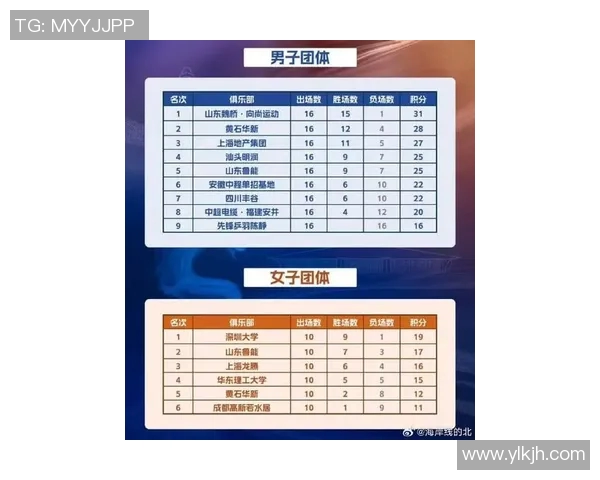 南京乒乓球队在钻石联赛中以95分稳居积分榜首位展现强劲实力