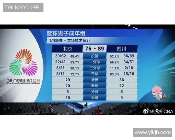 成都篮球队在篮球意识排行榜中荣登第四名引发热议