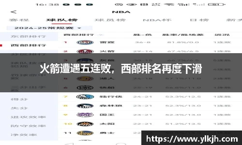 火箭遭遇五连败，西部排名再度下滑
